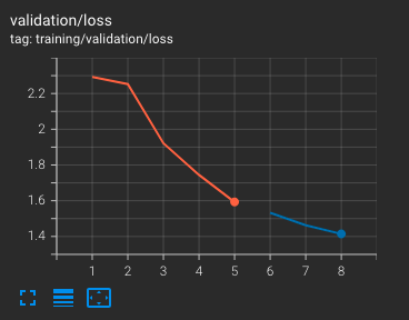 tensorboard_checkpoint_val_loss.png