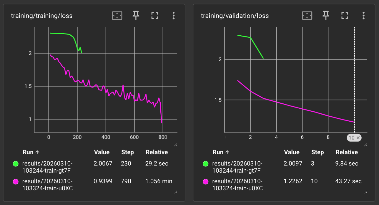 loss_values