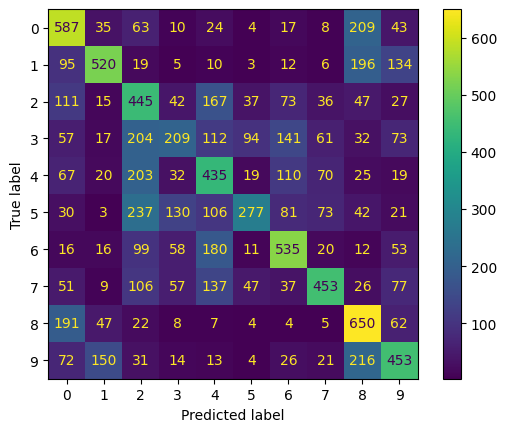 ../_images/pre_executed_using_lr_schedulers_8_1.png