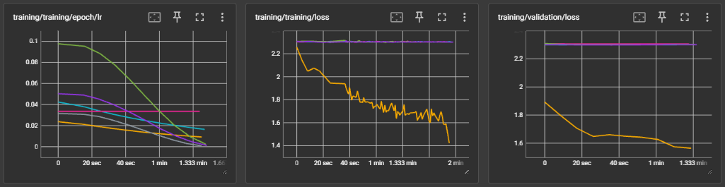 optuna_hparam_tuning_loss