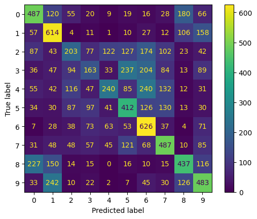 ../_images/pre_executed_using_lr_schedulers_16_1.png