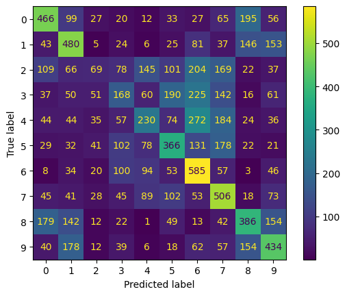 ../_images/pre_executed_using_lr_schedulers_23_1.png