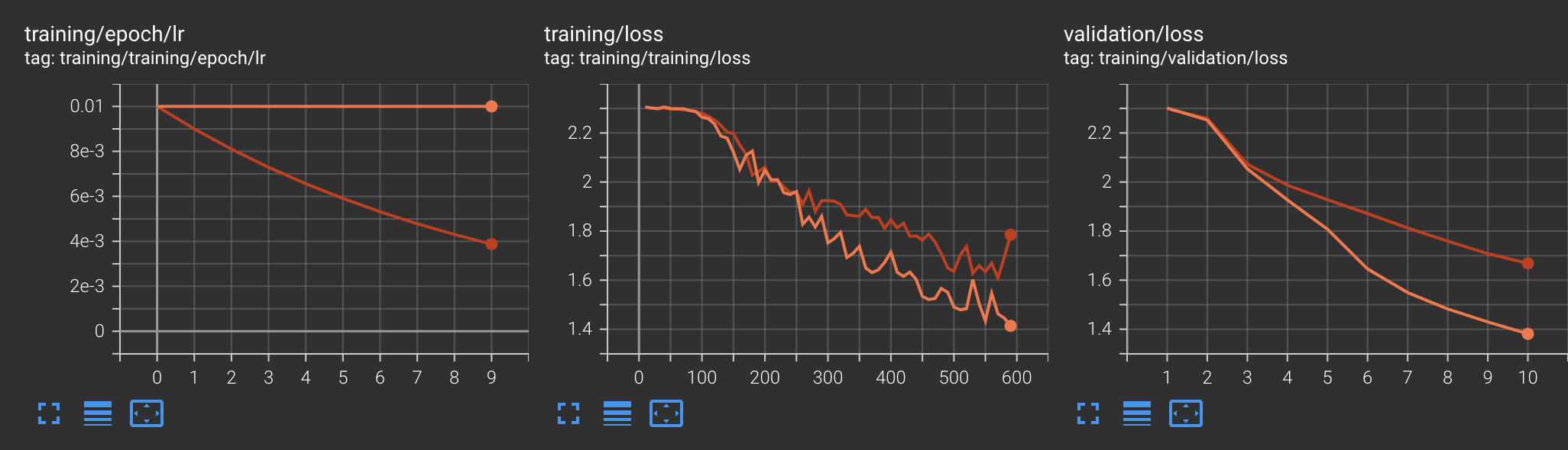 tensorboard_lr_history_exponential.png