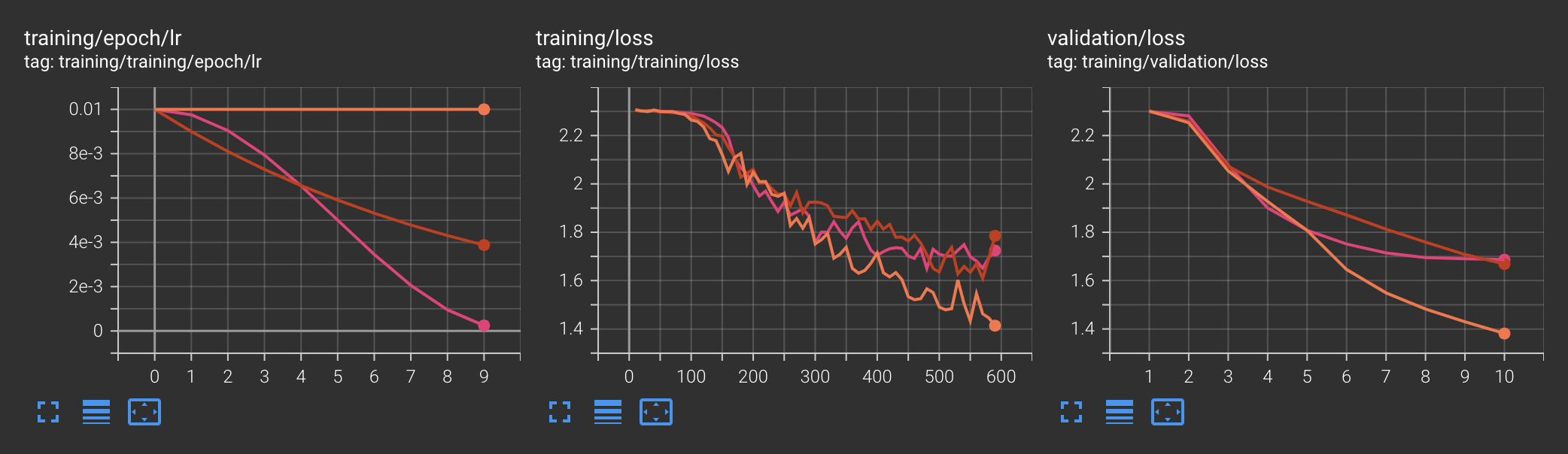 tensorboard_lr_history_cosine.png